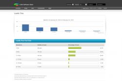 Little Software Stats 2