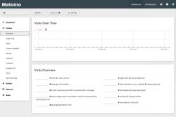 Matomo 0