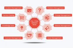 Vision Helpdesk 1